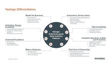 TechBytes: Today’s Teradata – Understanding Vantage | Part 3. Vantage Differentiators