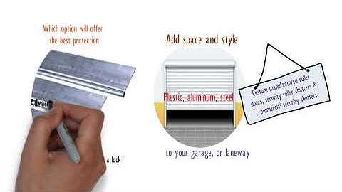 ROLLerUP - Window Security Shutters