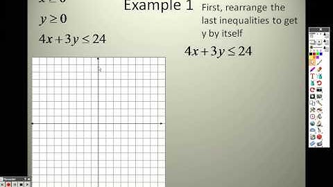 Algebra 2 3 3 Lesson Part 1 Graphing and Solving Systems of Linear Inequalities