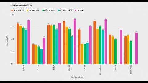 OpenAI Unveils GPT-4o mini: A Game-Changer for Accessible AI