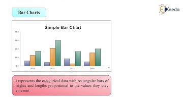 Data Visualization - Data Exploration - Data Mining and Business Intelligence