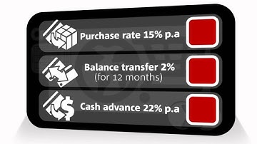 Credit card interest rates and your credit card repayments
