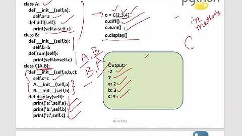 Python  # 56 | Multiple Inheritance | Abstract Class