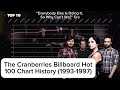 The Cranberries - Billboard Hot 100 Chart History (1993-1997)