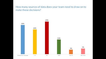 DSC Webinar Series: Open Roundtable: 10 Facts about the State of Data Analytics in Europe