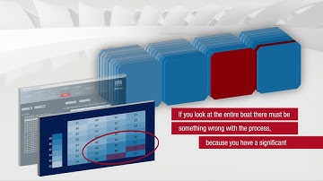 Batch Analytics: Maximize your process stability with batch-based visualization.