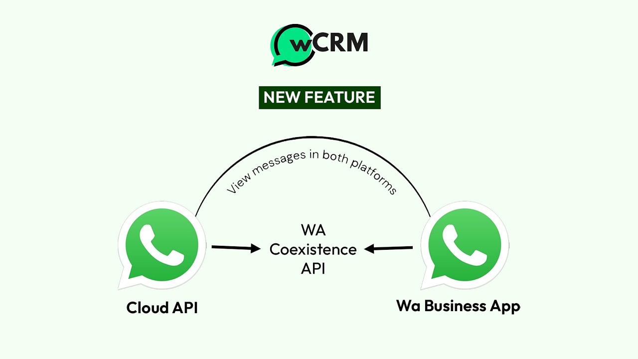 WhatsCRM WhatsApp Coexistence Feature | Use WhatsApp Business + Meta Cloud API Together