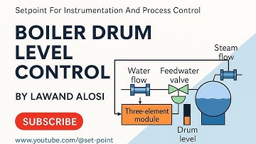Boiler - Drum Level Control