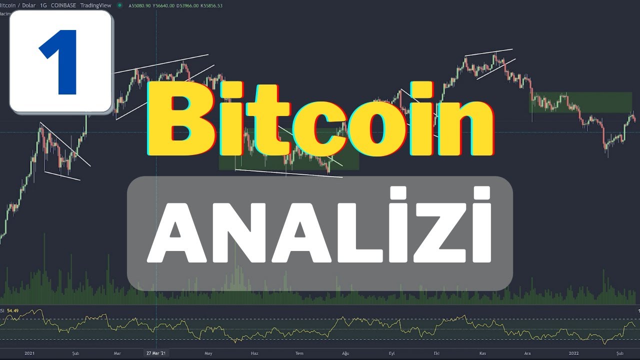 Bitcoin grafik incelemesi ve fiyat yorumu #1