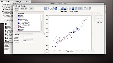 JMP Graph Builder Basics