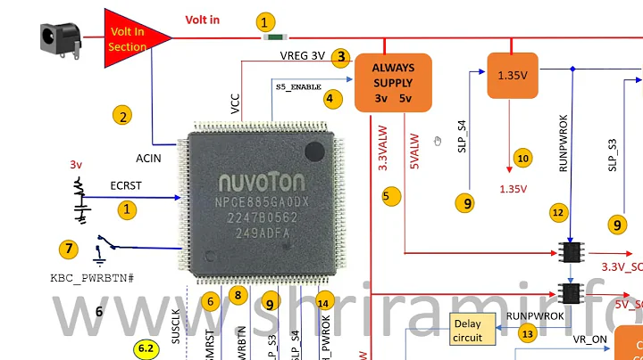 LATEST GENERATION WISTRON LAPTOP MOTHERBOARD POWER SEQUENCE CHIPLEVEL REPAIR TRAINING COURSE