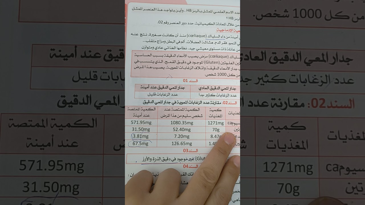 حل وضعية ادماجية حول السيلياك سنة رابعة متوسط
