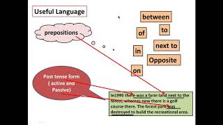 Unit 2 Writing Tasks 1&2