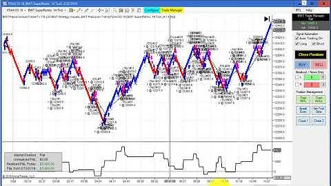 BWT Autotrader VLog #501 100% Automated Trading