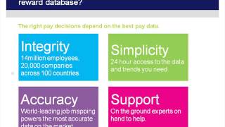 Exclusive preview of Hay Group PayNet updates coming soon