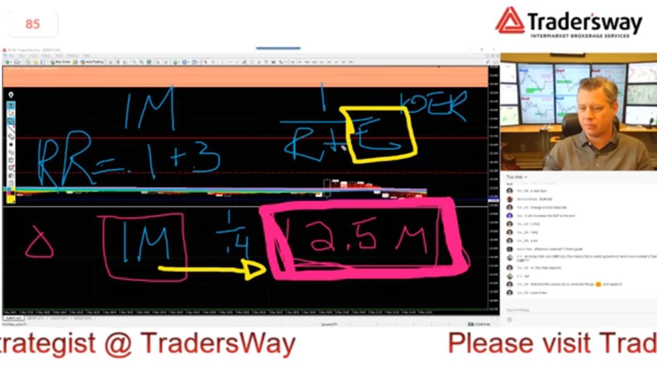 Join forex trading now