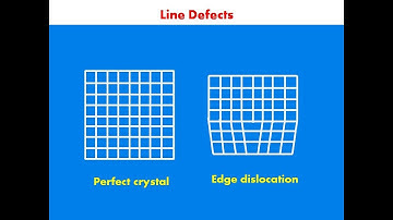 Line Defects in Crystalline Solids || Edge Dislocation || Screw Dislocation              (in Hindi)