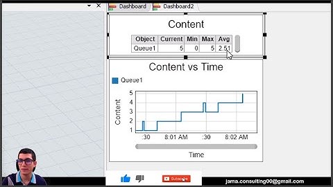 Tutorial Flexsim: Gráficas 3 - Content