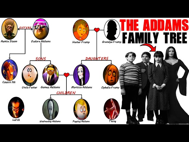 The Addams Family Tree