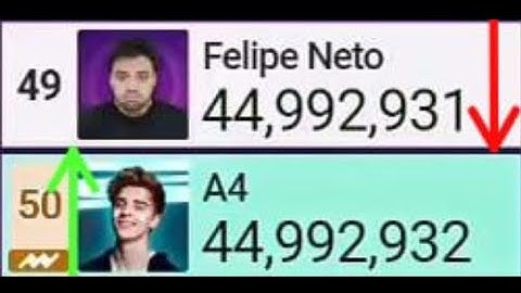 A4 Passed Felipe Neto!! (Again!)