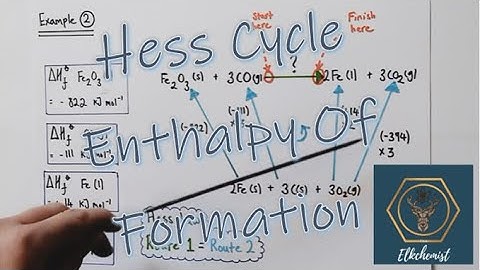 Hess Cycle | Enthalpy of Formation | Hess