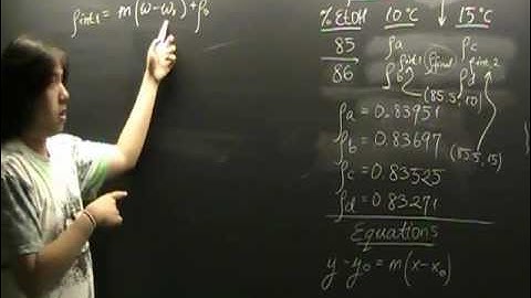 Video 4 B Bilinear Interpolation