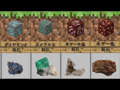 比較 もしマイクラの鉱物や岩石が実在したら オリジナル Youtube