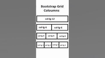 Bootstrap Grid Columns  #webdevelopment #webdesign #bootstrap #columns #begginers