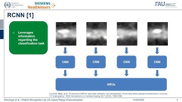 Deep Learning Algorithms for Coronary Artery Plaque Characterisation from CCTA Scans