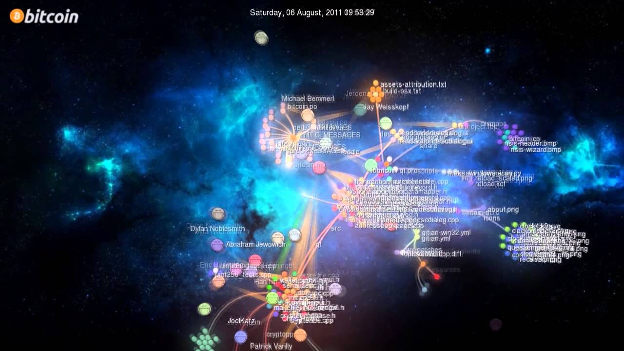 Bitcoin GitHub History Visualized - Technologic - YouTube