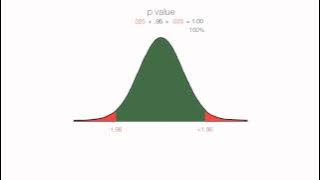P Values, z Scores, Alpha, Critical Values