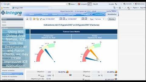 BIS and Fusion Charts