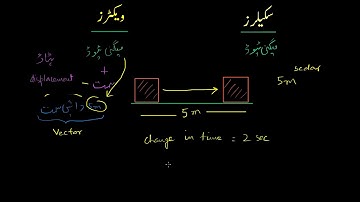 Intro to Vectors & Scalars | One Dimensional Motion | Physics | Khan Academy Urdu