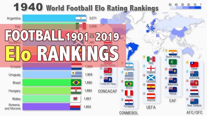 Best Chess Players in History (1920-2019)  Top 10 Ranking of All Time & Elo  Comparison 