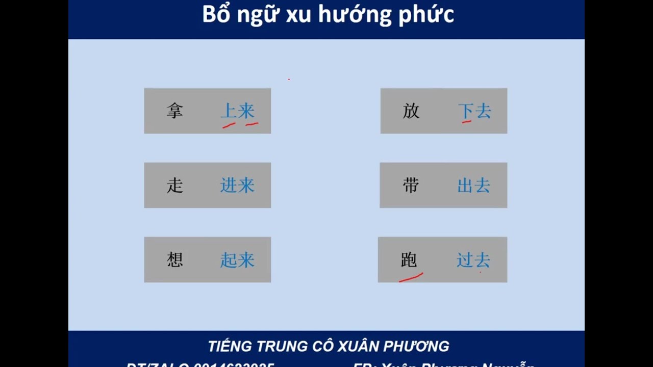 Bai 9 Giáo trình Hán ngữ 3 Bổ ngữ xu hướng kép