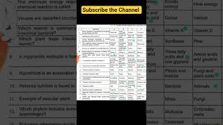 Federal Board 1st year Biology Paper Solved MCQs 2026 | FBISE 11 Bio MCQs 2026 | Evening Paper MCQs
