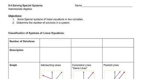 Intermediate Algebra 5.4 Solving Special Systems Notes Video