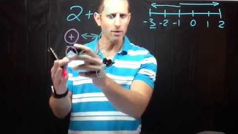 Adding integers - conceptual understanding