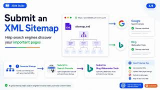 How to Submit Your Website to Search Engines in 2026 — Google, Bing & IndexNow