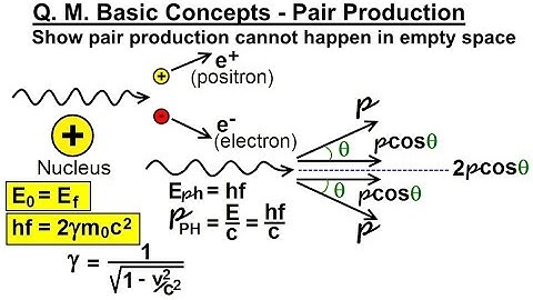 Physics - Ch 66 Quantum Mechanics 2: Basic Concepts (1 of 38) What is Pair Production?