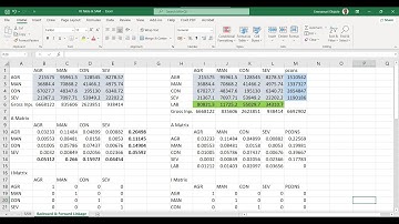 Forward and Backward Linkages using an Input-Output Table, with Direct, Indirect and Induced Effects