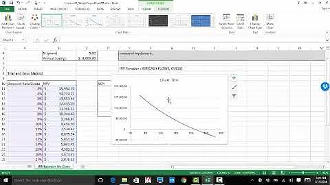 Lecture 6:  Single Project Evaluation - Internal Rate of Return Excel Example