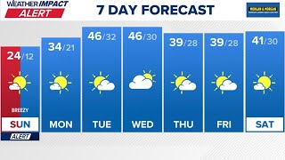 DC area weather | Feb. 8, 2026 - Sunny but cold today, warmer temperatures this week