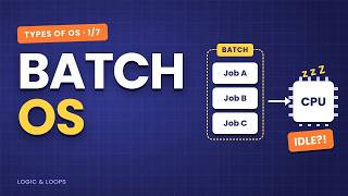 Details Batch Operating System | Types of Operating System (Part 1) | GATE 2027 Guide