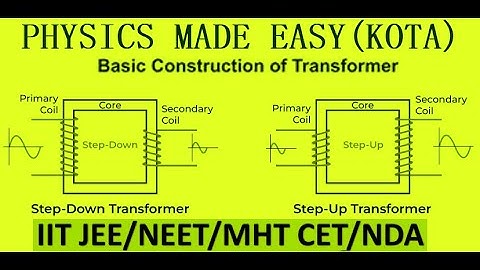 1-ALTERNATING CURRENT; TRANSFORMER; WATT-LESS CURRENT; A.C. GENERATOR; POWER IN LCR AC CIRCUIT/JEE;