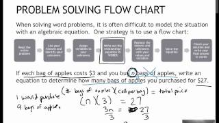 55 Problem Solving Flow Chart (3.5)