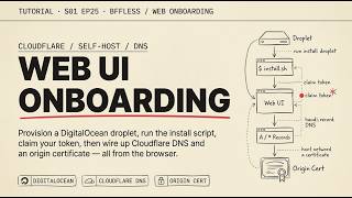 25. BFFless Web UI Onboarding and Cloudflare Setup