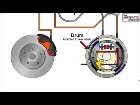 Βίντεο: Πώς λειτουργεί το υδραυλικό σύστημα χωματερή;