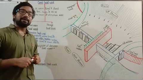 part 18 ! canal head work ! diversion head work ! parts of diversion head works ! irrigation lecture