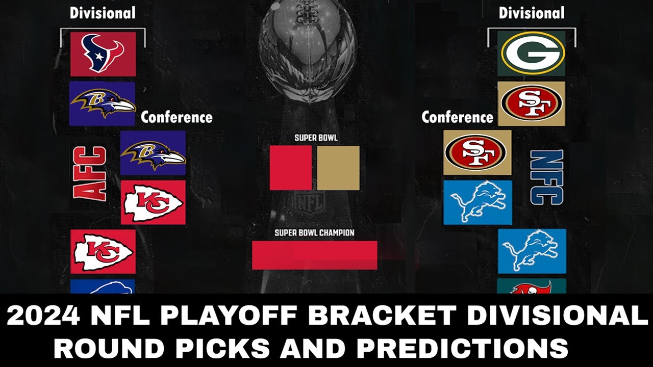 NFL 2023 2024 Season NFL Playoff Predictors ️ Explore as opções